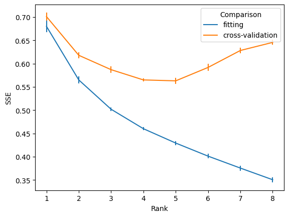 ../_images/notebooks_cross-validation_4_1.png